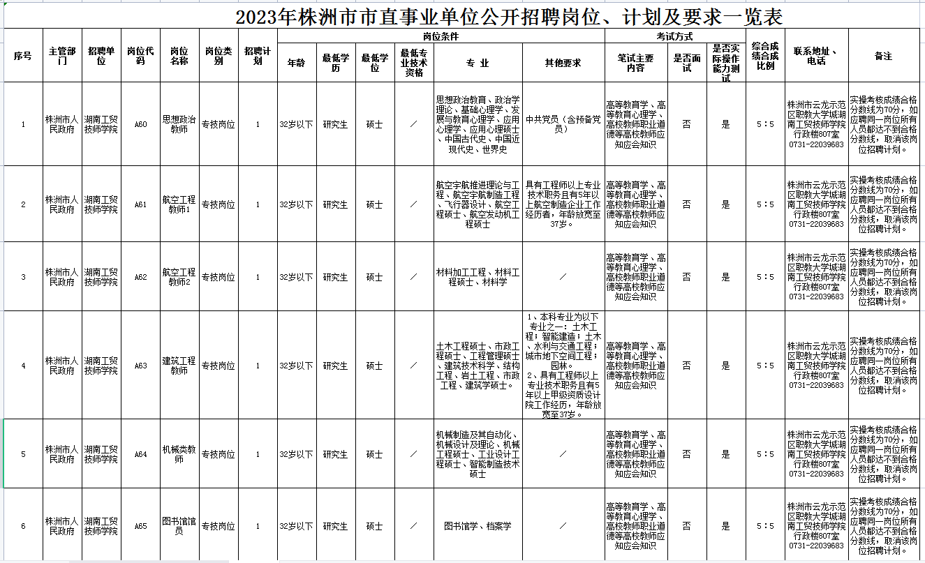 MK体育·(国际)官方网站2023年公开招聘专任教师公告