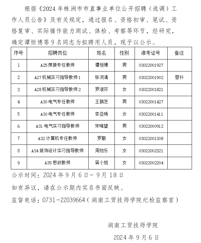 MK体育·(国际)官方网站2024年公开招聘拟聘用人员公示