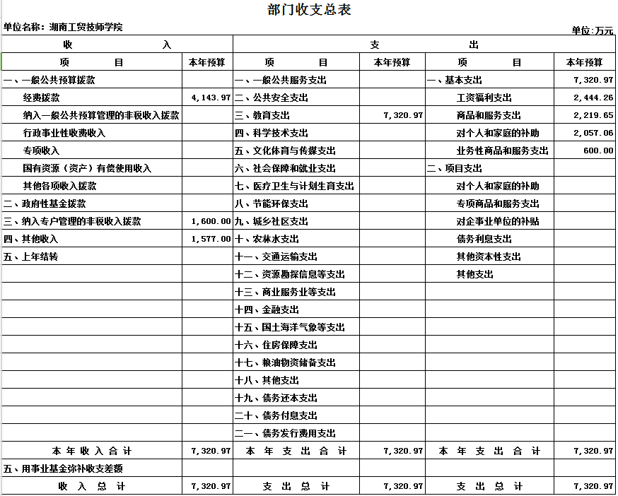 MK体育·(国际)官方网站2017年度部门决算公开